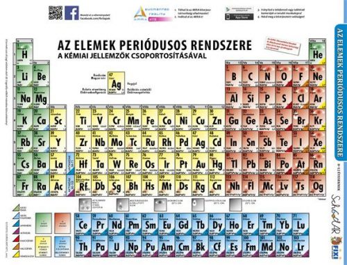 Tanulói munkalap, A4, STIEFEL "Periódusos rendszer"